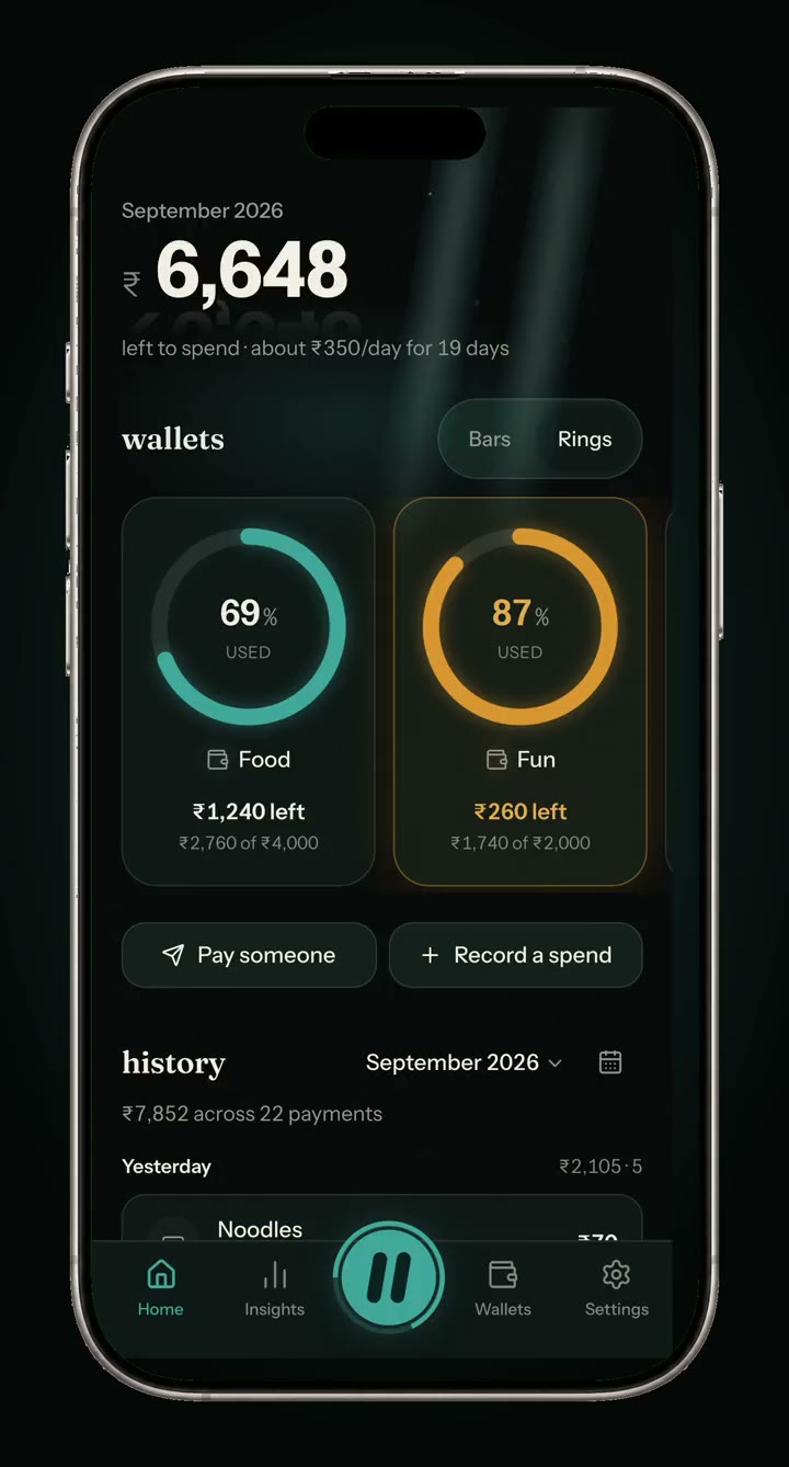 The Dhyan Pay home screen in dark mode: ₹6,648 left to spend, wallet rings for Food and Fun, and the month's history.